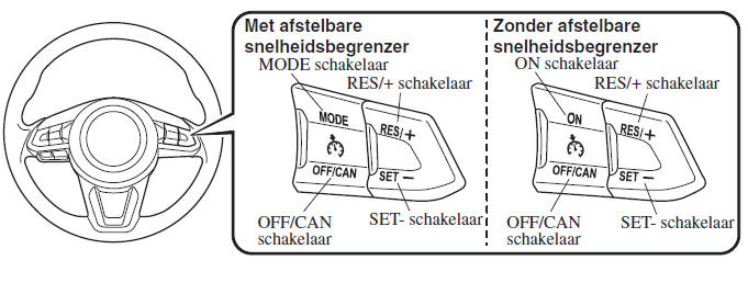 Kruissnelheidsregelaar