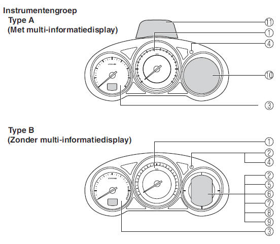 Instrumentengroep en display