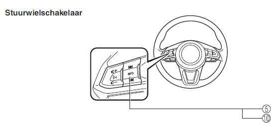 Instrumentengroep en display