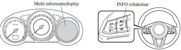 Instrumentengroep en display