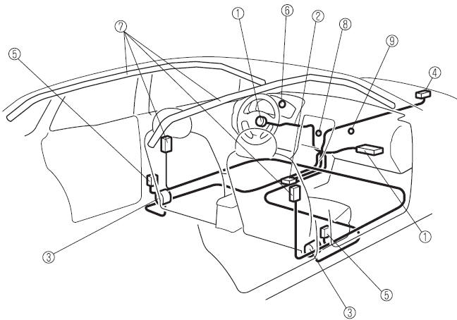 SRS airbags 