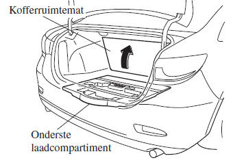 Interieuruitrusting 