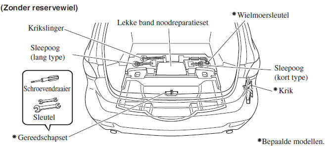 Lekke band 