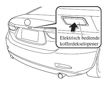 Portieren en sloten 