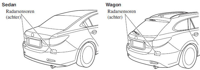 i-ACTIVSENSE