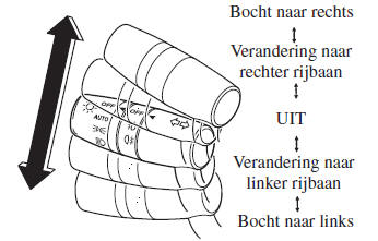 Schakelaars en regelaars