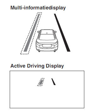 i-ACTIVSENSE