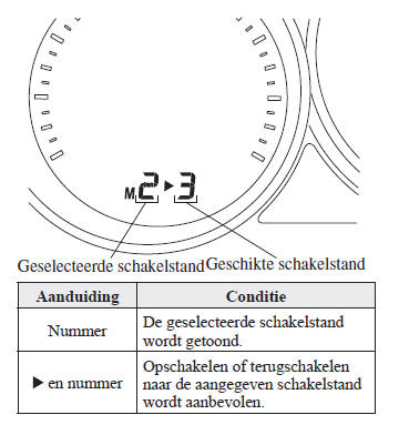 Automatische transmissie