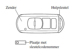 Sleutels 