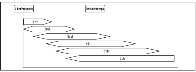 Automatische transmissie