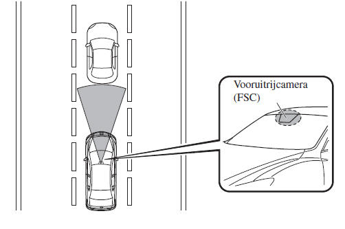 i-ACTIVSENSE