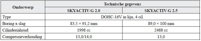 Technische gegevens