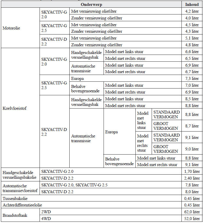 Technische gegevens