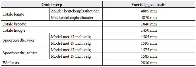 Technische gegevens