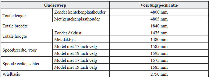 Technische gegevens