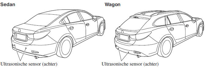 i-ACTIVSENSE