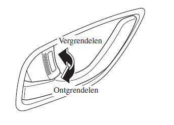 Portieren en sloten 