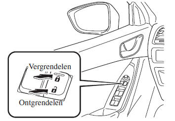 Portieren en sloten 