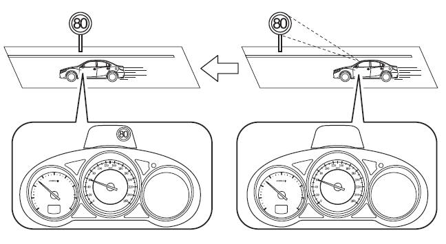 i-ACTIVSENSE