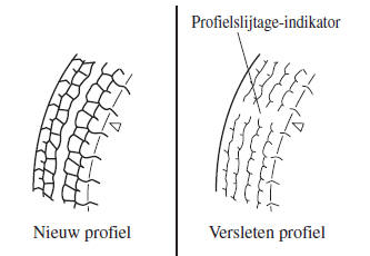 Zelf uit te voeren onderhoud