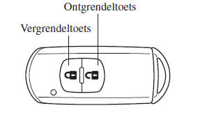 Schakelaars en regelaars