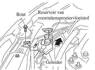 Zelf uit te voeren onderhoud