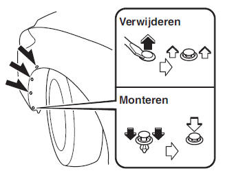 Zelf uit te voeren onderhoud