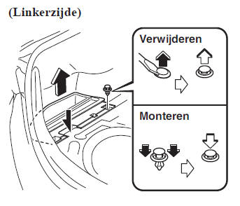 Zelf uit te voeren onderhoud