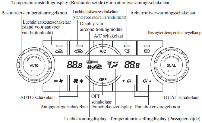 Klimaatregelsysteem