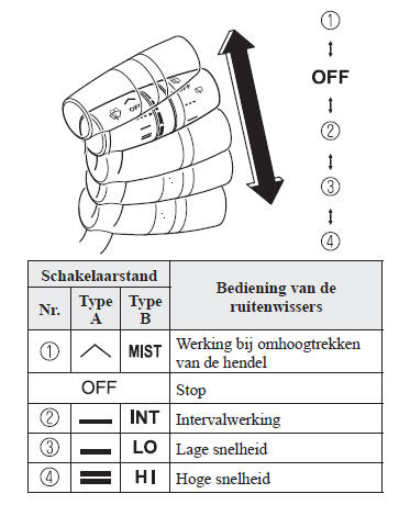 Schakelaars en regelaars