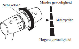 Schakelaars en regelaars