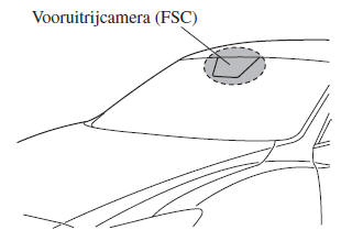 i-ACTIVSENSE