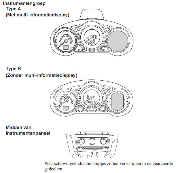 Instrumentengroep en display