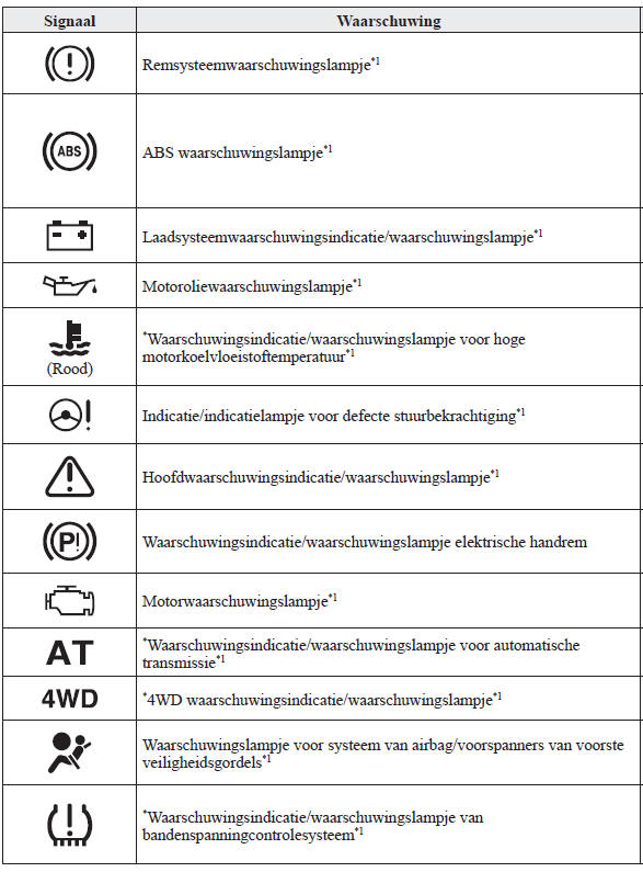 Instrumentengroep en display