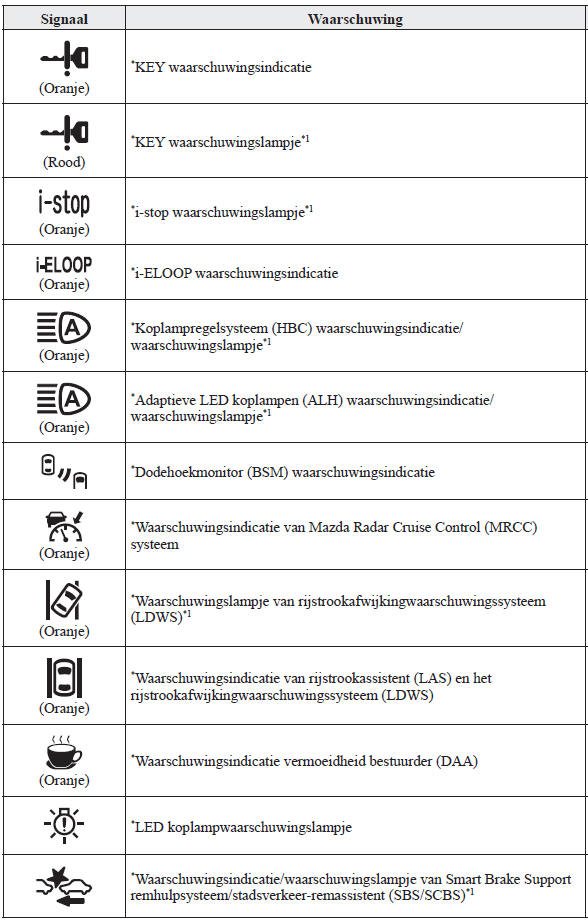 Instrumentengroep en display