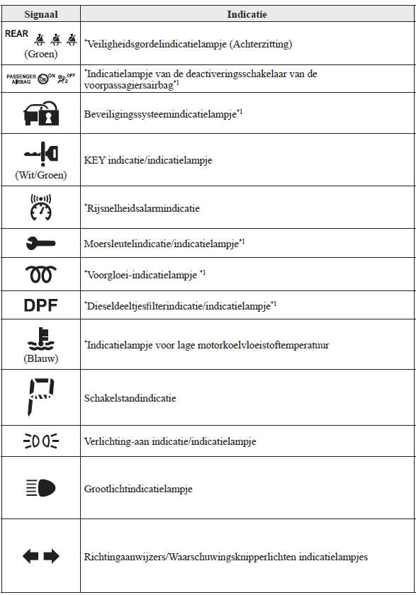 Instrumentengroep en display