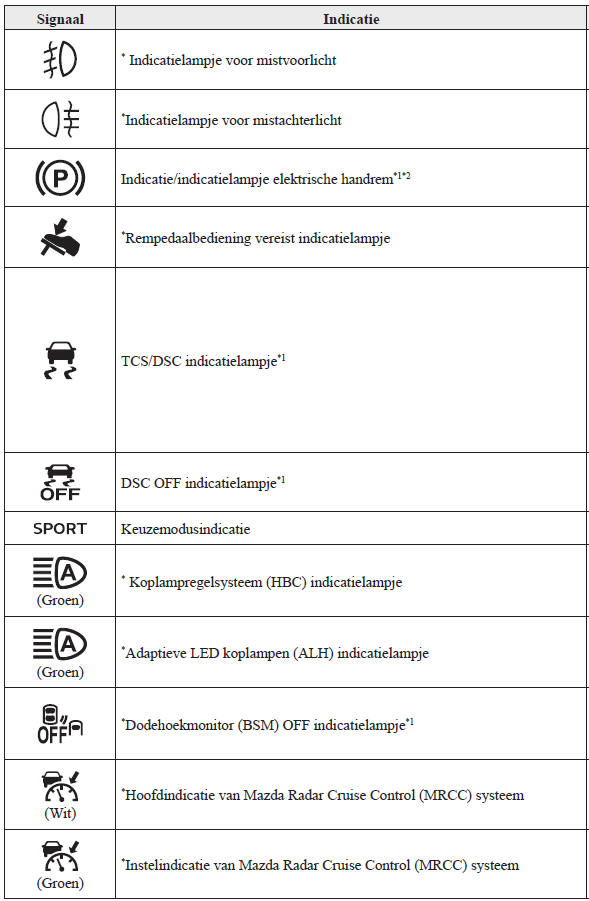 Instrumentengroep en display