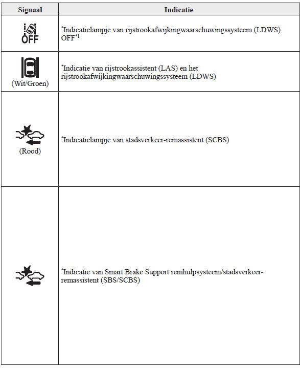 Instrumentengroep en display