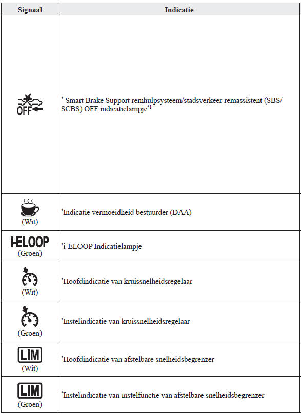 Instrumentengroep en display