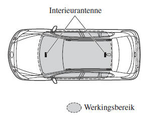 Sleutels 