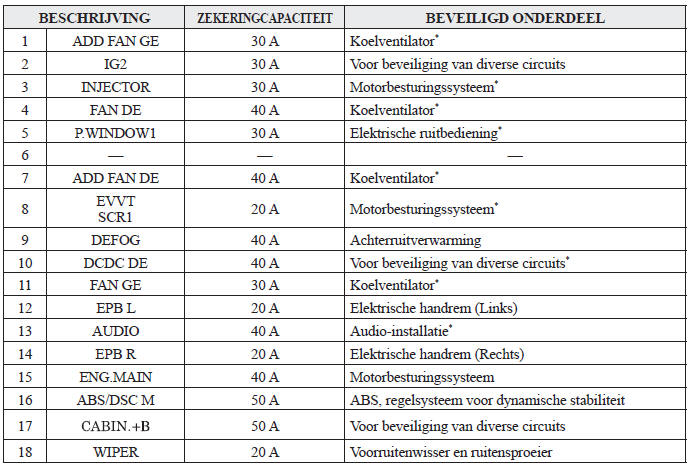 Zelf uit te voeren onderhoud