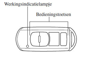 Sleutels 