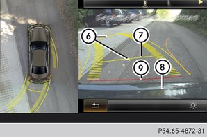 Bovenaanzicht met beeld van de achteruitrijcamera 