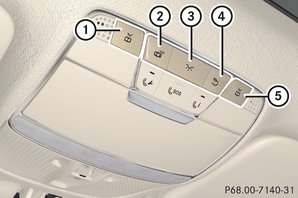 Overzicht van de interieurverlichting 