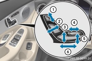 Stoel elektrisch instellen 