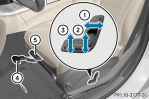 Stoel mechanisch en elektrisch instellen 