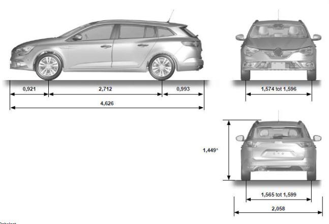 Rijke man analogie afmetingen renault megane estate Mier Geleerde olie