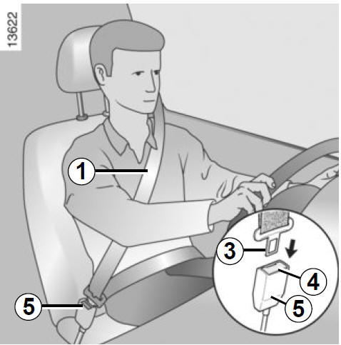 Afstellen van de autogordel