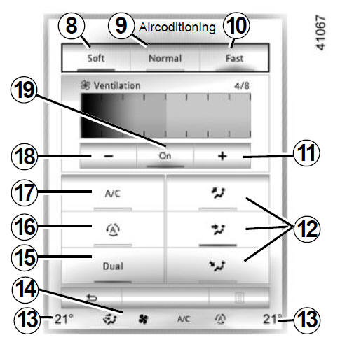 Automatische airconditioning: Knoppen A