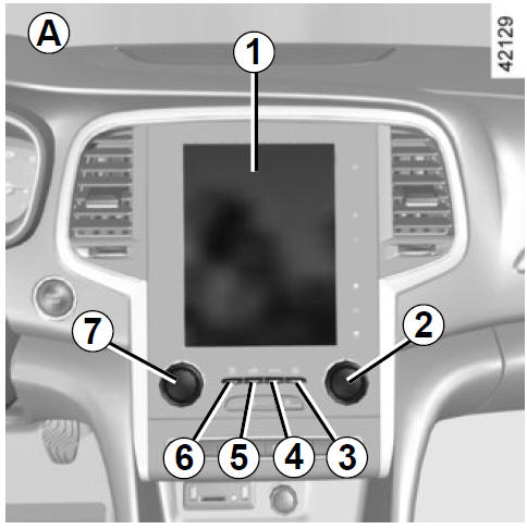 Automatische airconditioning: Knoppen A